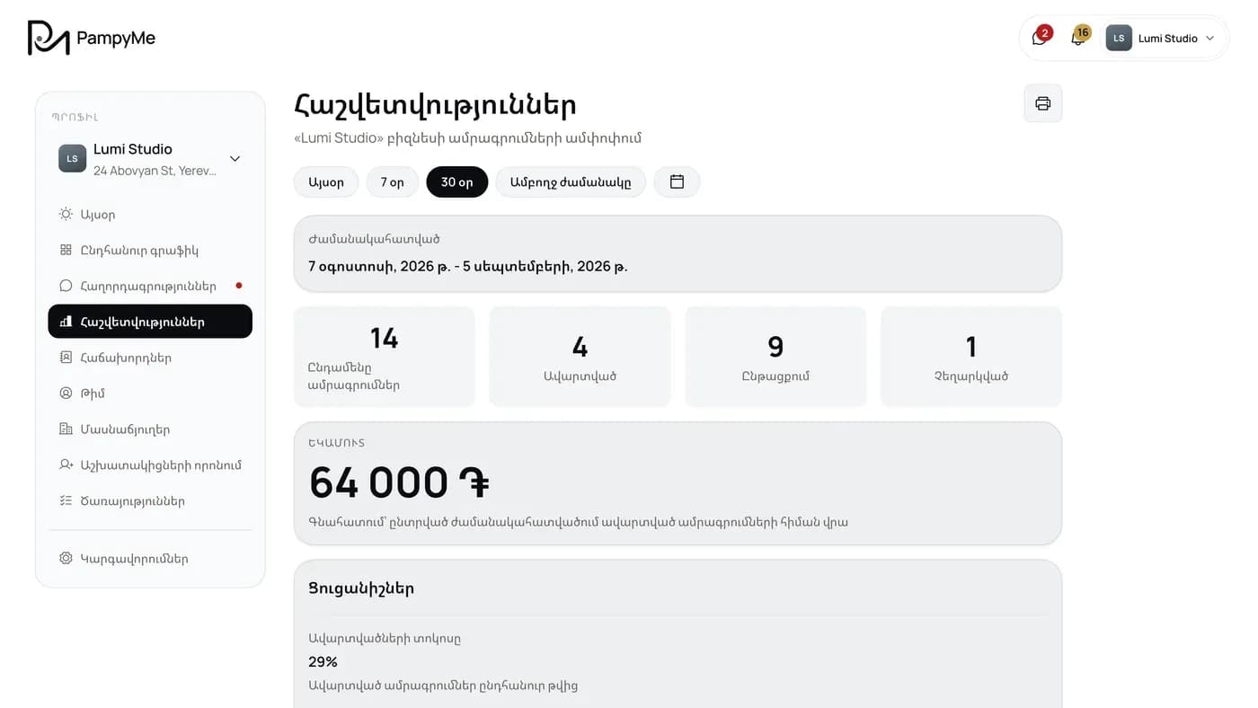 Ժամանակահատվածի հաշվետվությունը սեփականատիրոջ վահանակում
